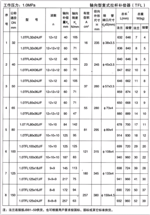 軸向（xiàng）型（xíng）複式拉杆補償器（TFL）產品參數二