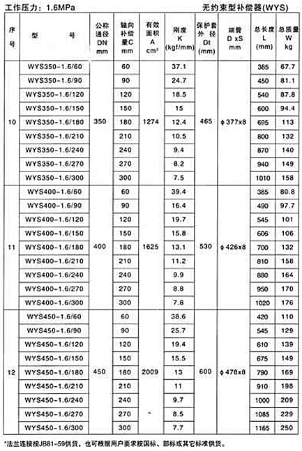 無（wú）約束型補償器（WYS）產品參數八