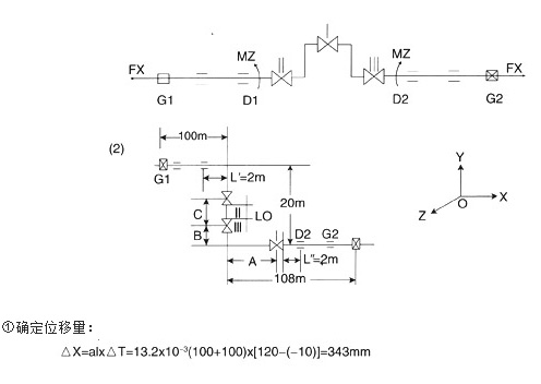 平麵鉸鏈波紋補償器應用舉例（lì）